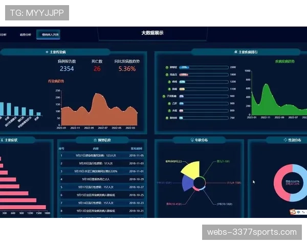 实时数据可视化与增强图形 满足深度球迷战术分析需求